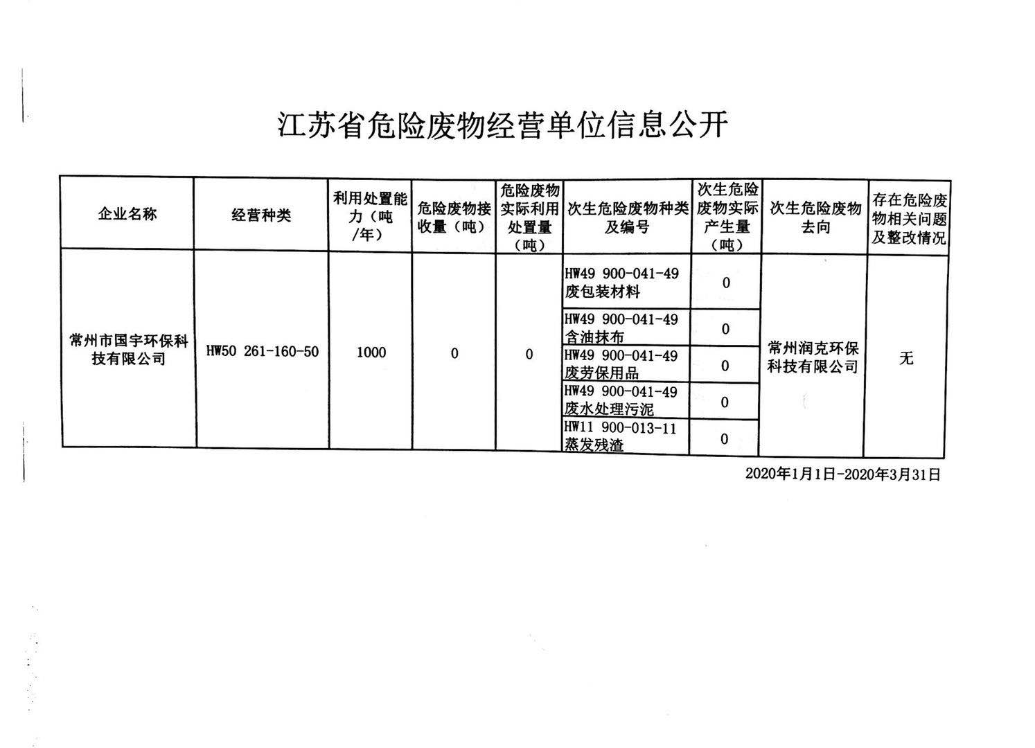 江蘇省危險廢物經營單位信息公開.jpg